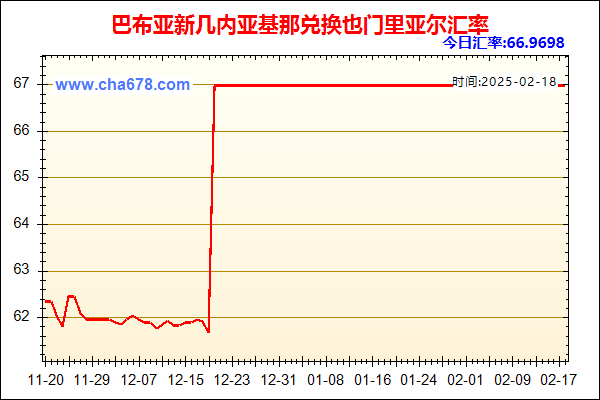 巴布亚新几内亚基那兑人民币汇率走势图