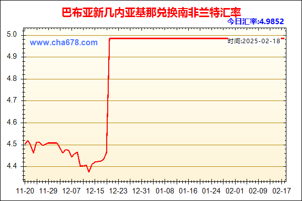 巴布亚新几内亚基那兑人民币汇率走势图