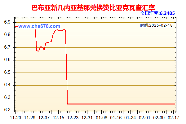 巴布亚新几内亚基那兑人民币汇率走势图