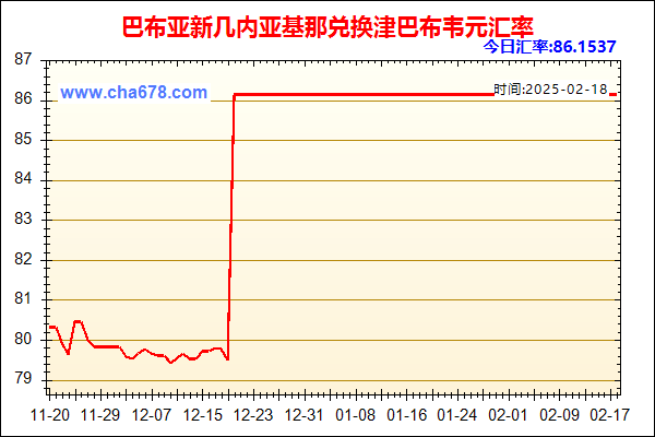 巴布亚新几内亚基那兑人民币汇率走势图