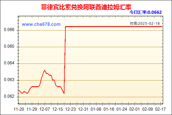 菲律宾比索兑人民币汇率走势图