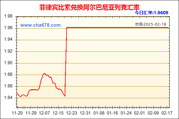 菲律宾比索兑人民币汇率走势图