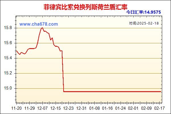 菲律宾比索兑人民币汇率走势图