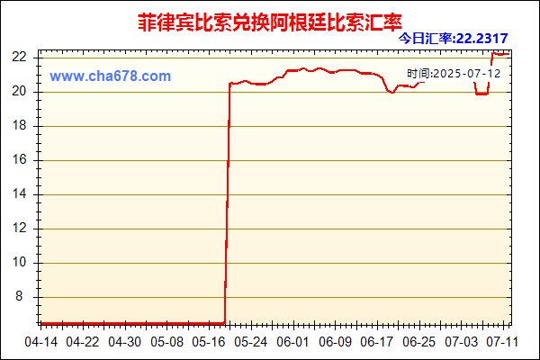 菲律宾比索兑人民币汇率走势图