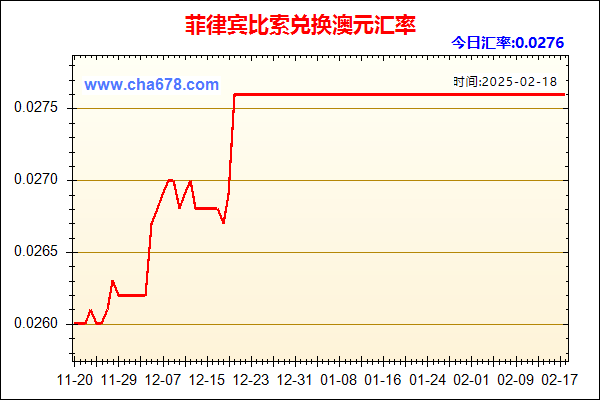 菲律宾比索兑人民币汇率走势图