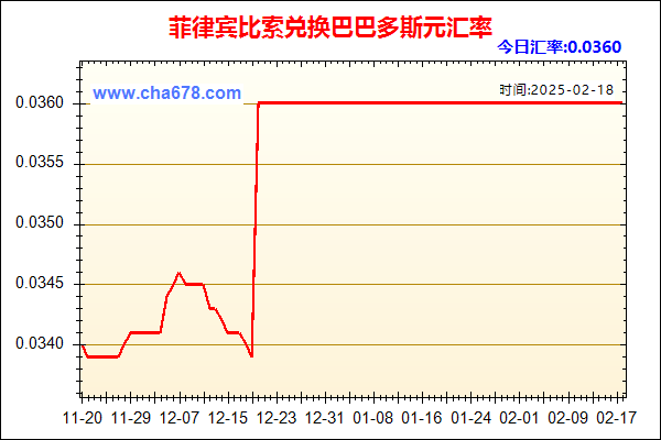 菲律宾比索兑人民币汇率走势图