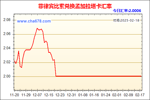 菲律宾比索兑人民币汇率走势图