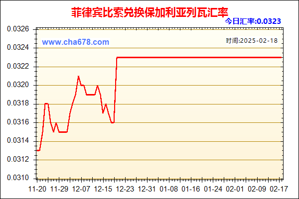 菲律宾比索兑人民币汇率走势图