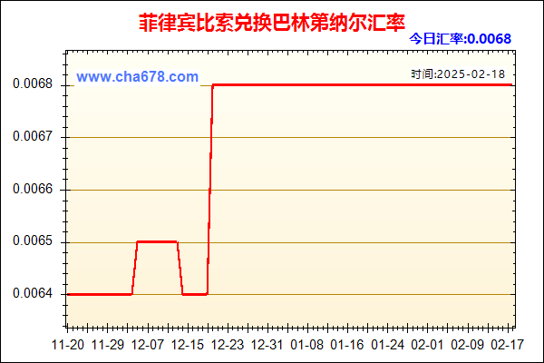 菲律宾比索兑人民币汇率走势图