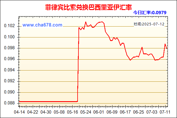 菲律宾比索兑人民币汇率走势图