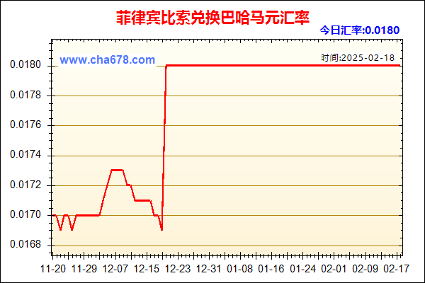 菲律宾比索兑人民币汇率走势图