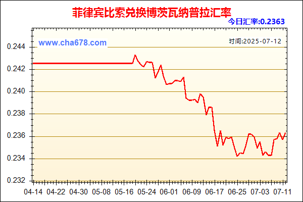 菲律宾比索兑人民币汇率走势图