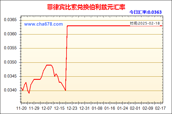 菲律宾比索兑人民币汇率走势图