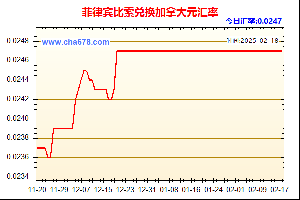 菲律宾比索兑人民币汇率走势图