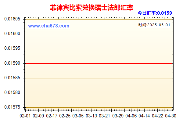 菲律宾比索兑人民币汇率走势图