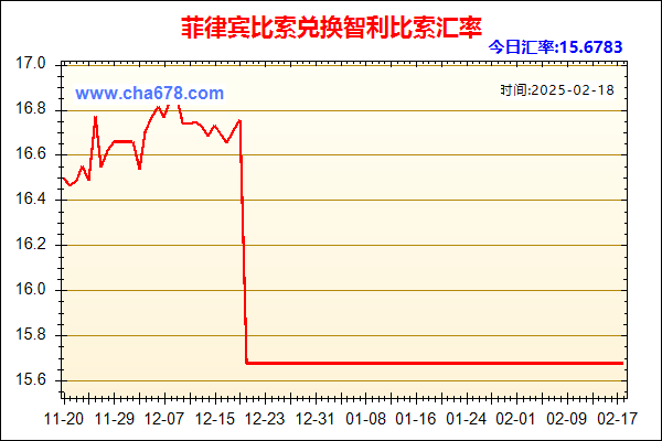 菲律宾比索兑人民币汇率走势图