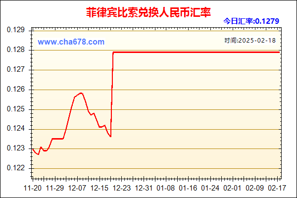 菲律宾比索兑人民币汇率走势图