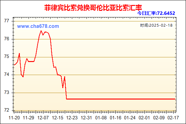 菲律宾比索兑人民币汇率走势图