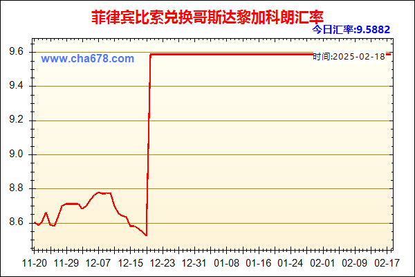 菲律宾比索兑人民币汇率走势图