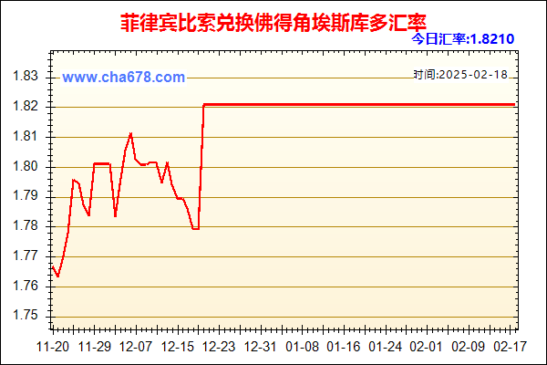 菲律宾比索兑人民币汇率走势图