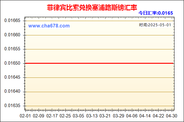 菲律宾比索兑人民币汇率走势图