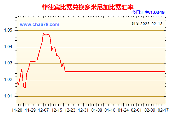 菲律宾比索兑人民币汇率走势图