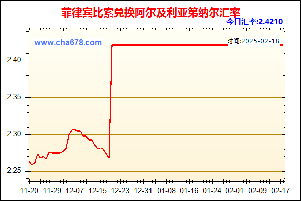 菲律宾比索兑人民币汇率走势图