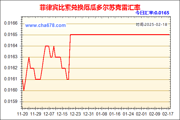 菲律宾比索兑人民币汇率走势图