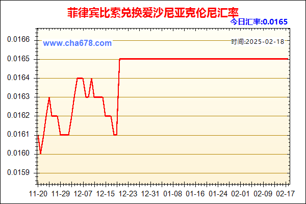 菲律宾比索兑人民币汇率走势图