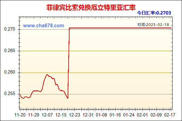 菲律宾比索兑人民币汇率走势图