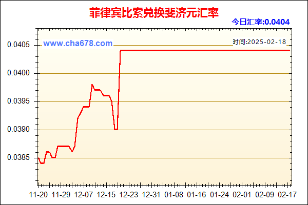 菲律宾比索兑人民币汇率走势图