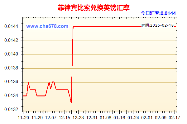 菲律宾比索兑人民币汇率走势图