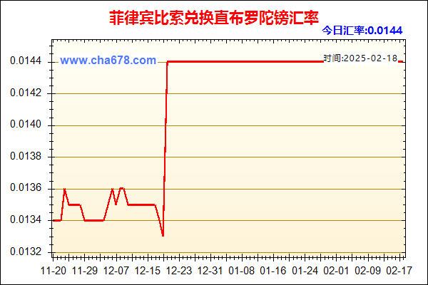 菲律宾比索兑人民币汇率走势图