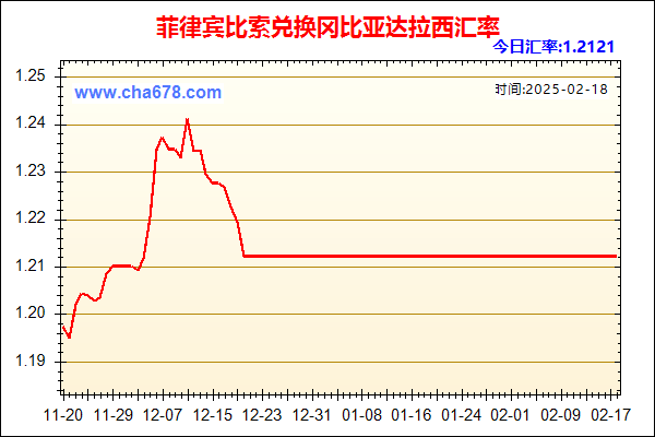 菲律宾比索兑人民币汇率走势图