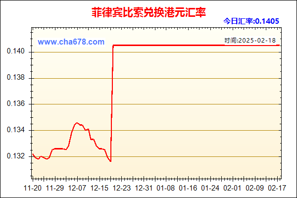 菲律宾比索兑人民币汇率走势图