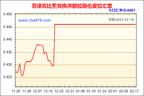 菲律宾比索兑人民币汇率走势图