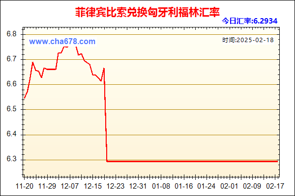 菲律宾比索兑人民币汇率走势图