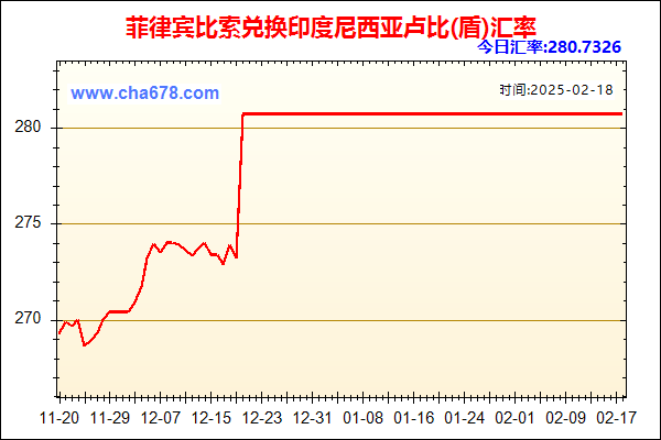 菲律宾比索兑人民币汇率走势图