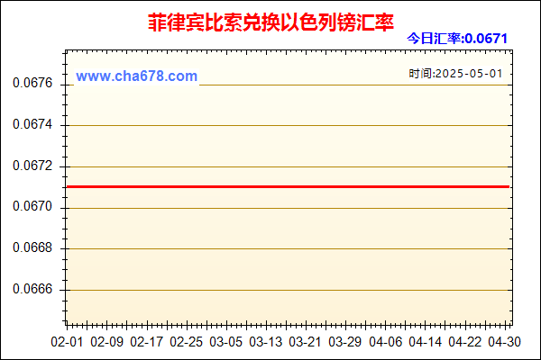 菲律宾比索兑人民币汇率走势图
