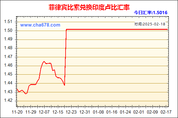 菲律宾比索兑人民币汇率走势图