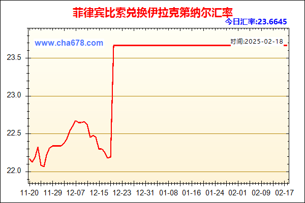 菲律宾比索兑人民币汇率走势图