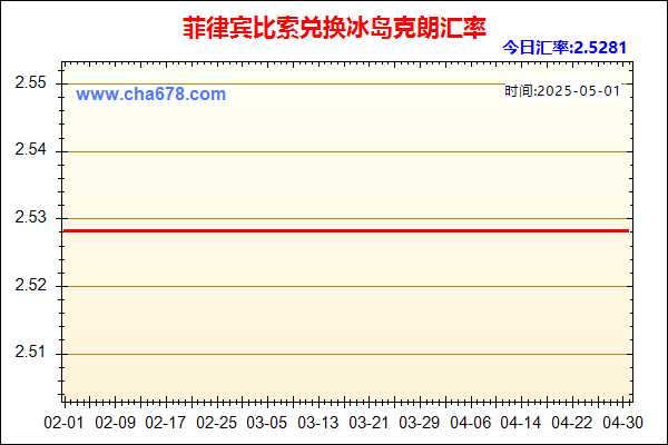 菲律宾比索兑人民币汇率走势图