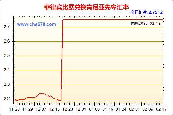 菲律宾比索兑人民币汇率走势图