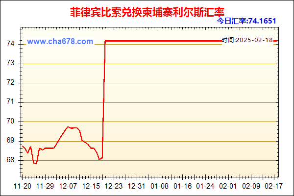 菲律宾比索兑人民币汇率走势图