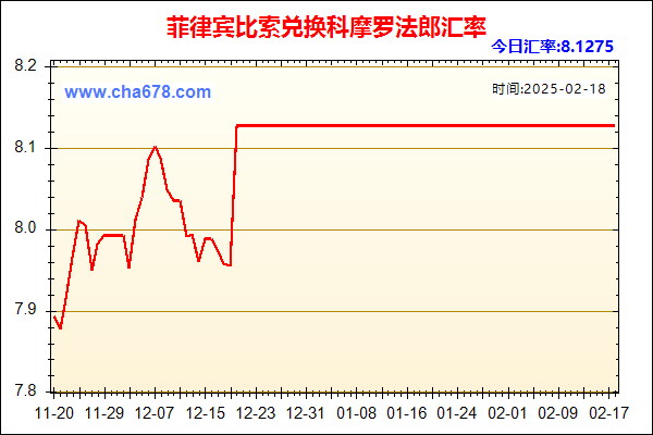 菲律宾比索兑人民币汇率走势图