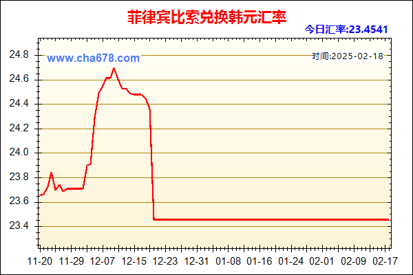 菲律宾比索兑人民币汇率走势图