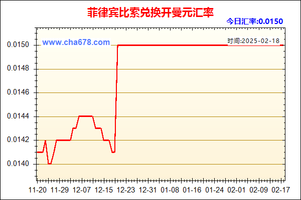 菲律宾比索兑人民币汇率走势图