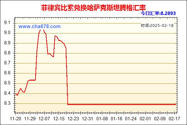 菲律宾比索兑人民币汇率走势图