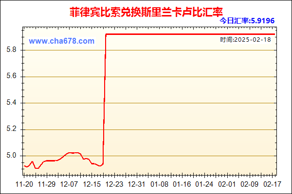 菲律宾比索兑人民币汇率走势图