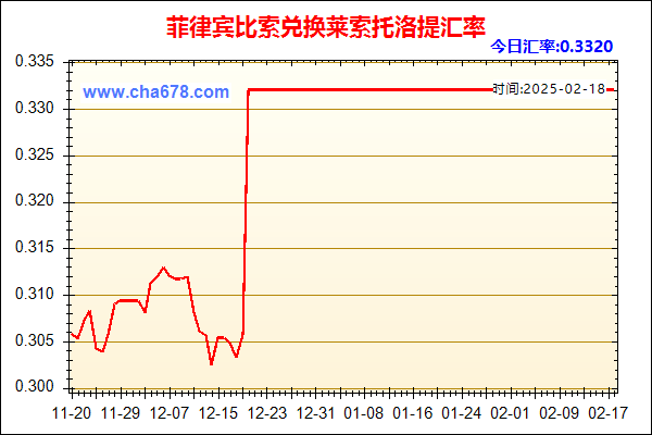 菲律宾比索兑人民币汇率走势图